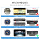 2015-2018 Mercedes-Benz C-Class GLC-Class Android Car Radio - A3827